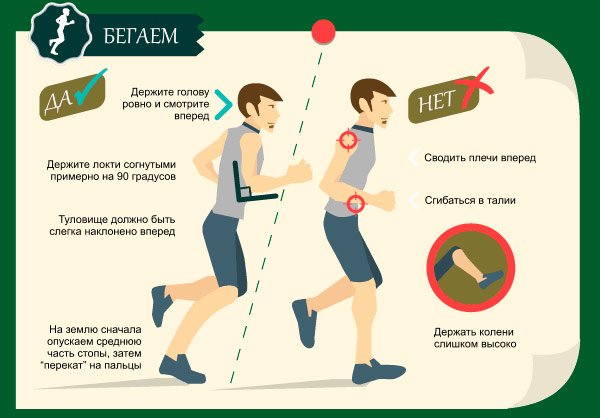 Як правильно бігати: корисна інформація