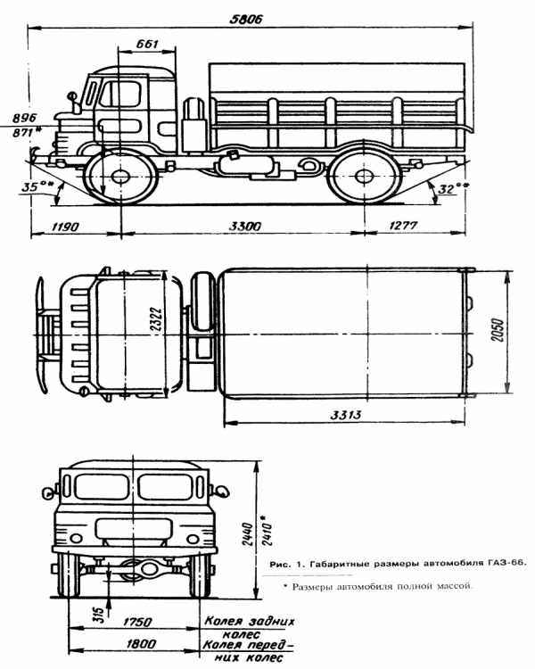 Самоскид ГАЗ САЗ 3511 на базі ГАЗ 66: технічні характеристики, пристрій, фото і відео