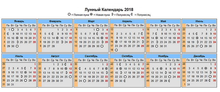 Лунный календарь 2018 по месяцам Лунный календарь 2018 по месяцам