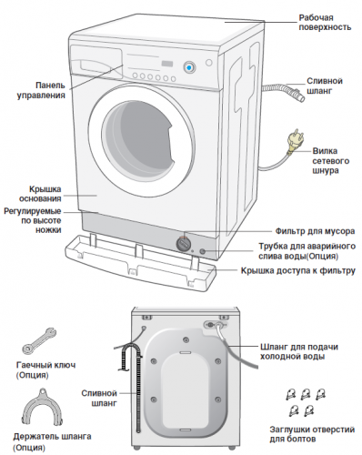 Як влаштована пральна машина?