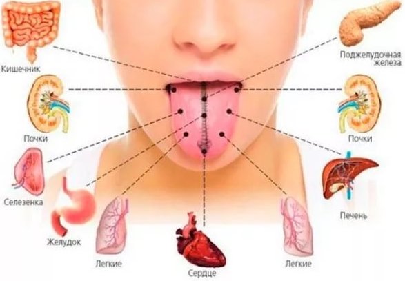 Металевий запах заліза з рота: причини і лікування