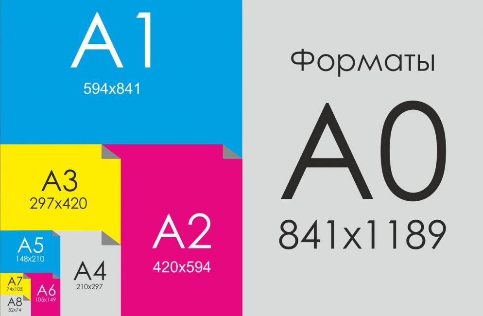 Які розміри форматів А1, А2, А3, А4 в сантиметрах?