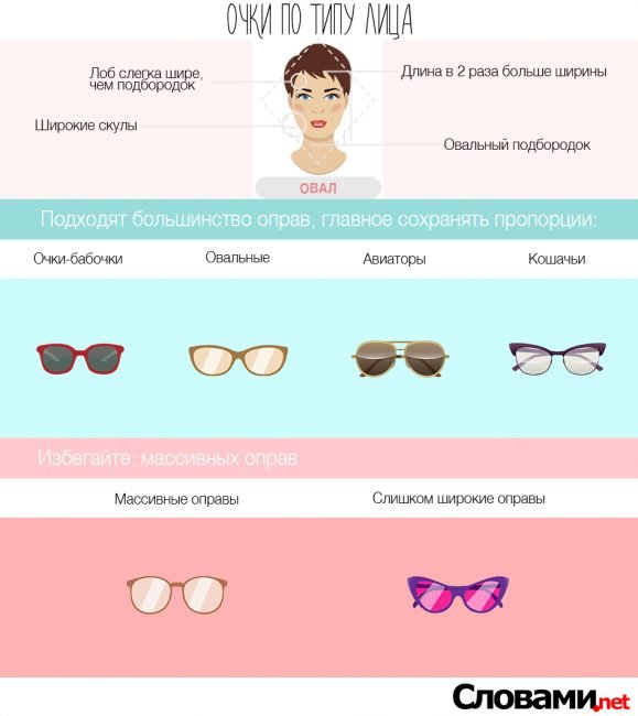 Як вибрати окуляри за типом особи + 105 ФОТО