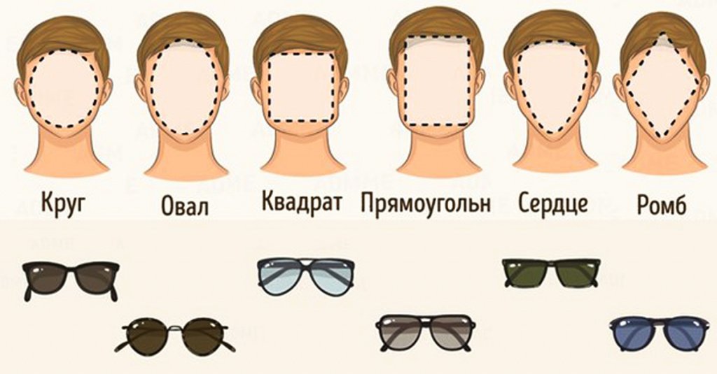Як вибрати сонцезахисні окуляри
