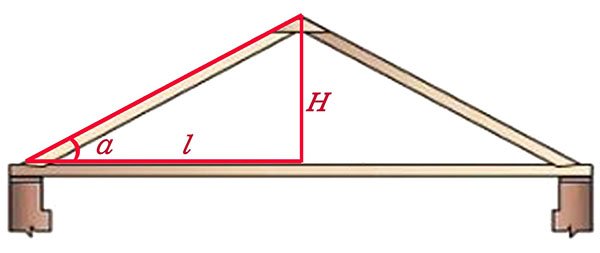 Кут нахилу даху як розрахувати і визначити, формули, відео