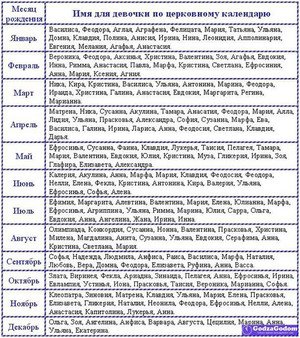 Список імен за календарем: православні російські імена для дівчинки по святцях і місяцях