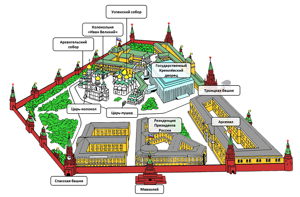 Успенський собор Московського кремля, хто будував головний кафедральний собор, короткий опис іконостасу, історія будівництва Успенського собору