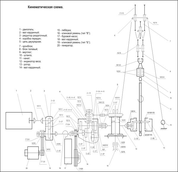 Бурова установка УРБ 3а3: особливості конструкції, технічні характеристики, обладнання, креслення, фото і відео