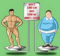 Калькулятор ІМТ з урахуванням віку: вважаємо правильно, ефективно схуднути