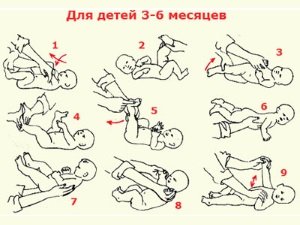 Користь гимнатических вправ для новонароджених