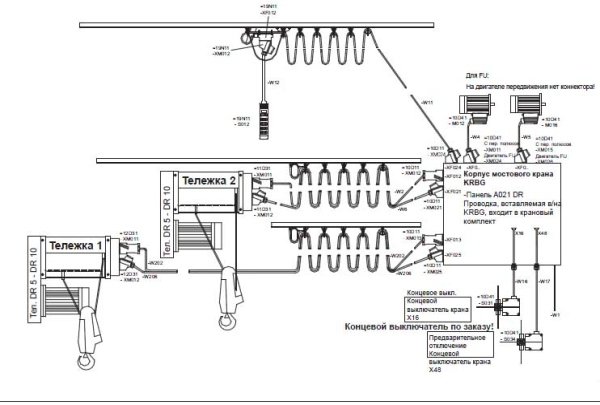 Пристрій механізмів мостового крана: електрообладнання, гальмівна система, вантажний візок, механізм підйому, підкранові шляхи