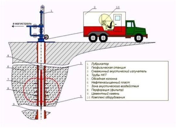 Технічні характеристики каротажних підйомників: ПКС 5, ПКС 7, ПКС 2, ПКС 3,2