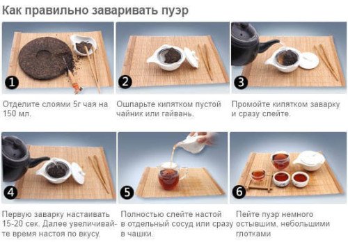 Як правильно заварювати чай пуер?