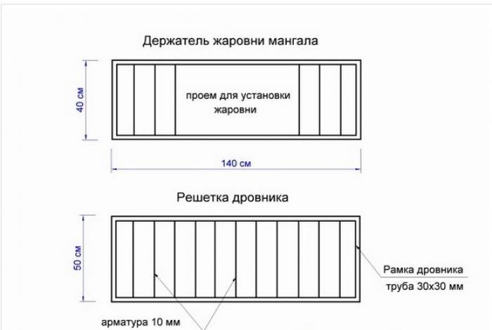 Як зробити мангал з металу своїми руками (фото, схеми, креслення та відео)