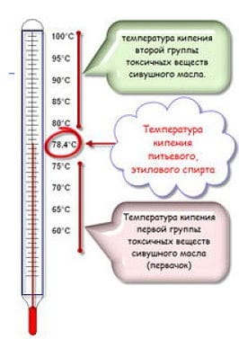 Температура перегонки самогону та її особливості