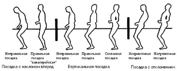 Як їздити на коні: правила і типові помилки