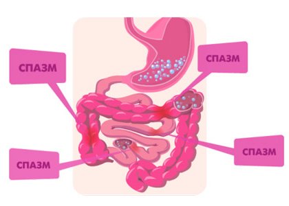 Що робити при появі спазмів у шлунку, їх причини і симптоми