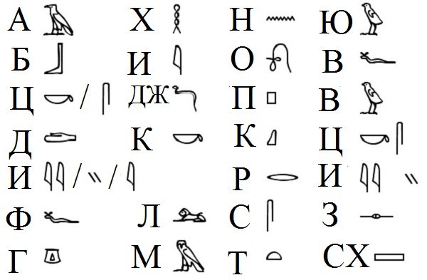 Загадкові єгипетські ієрогліфи і їх значення
