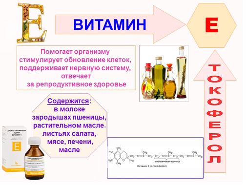 Вітамін Е інструкція по застосуванню, в капсулах і ампулах, в чому міститься вітамін Е, для чого корисний