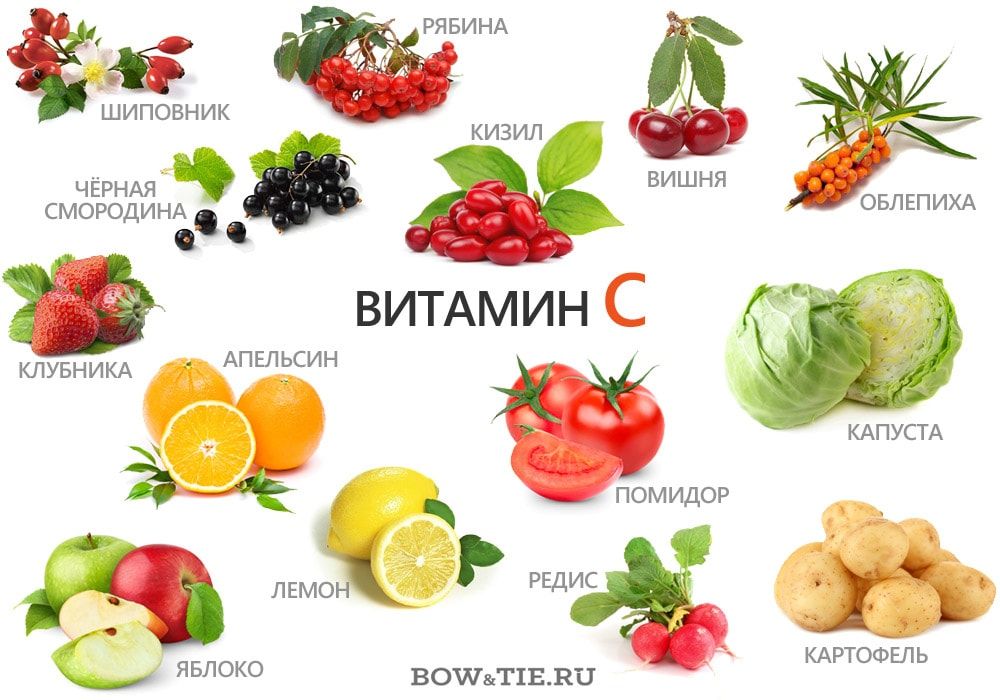 Вітамін C або с (аскорбінова кислота): в яких продуктах міститься, інструкція, недолік і норма вітаміну Ц