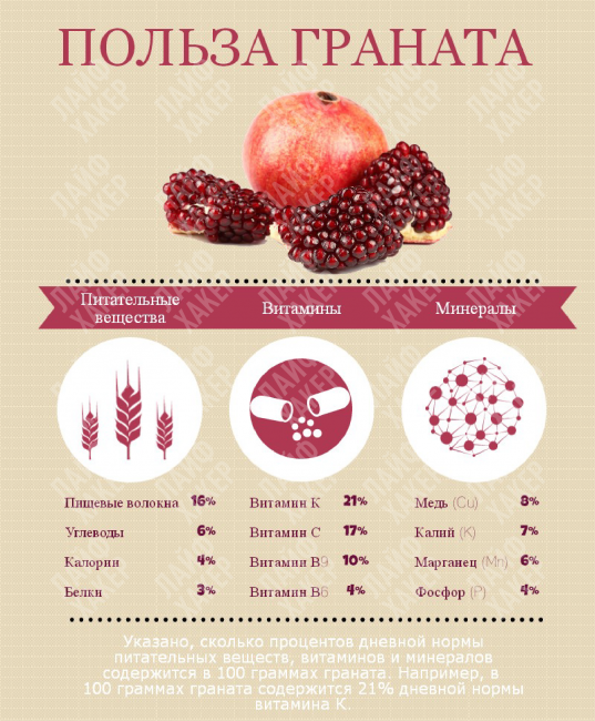 Які фрукти можна їсти при цукровому діабеті? 9 дозволених продуктів