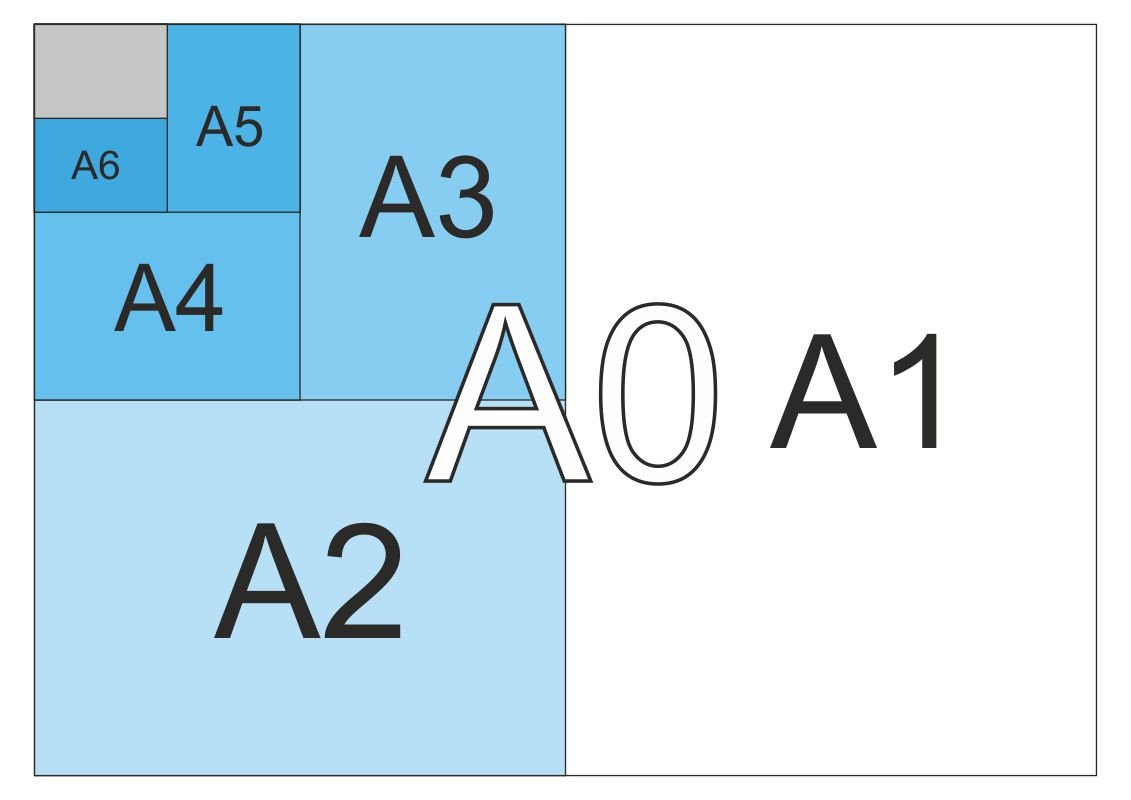 Які розміри форматів А1, А2, А3, А4 в сантиметрах?