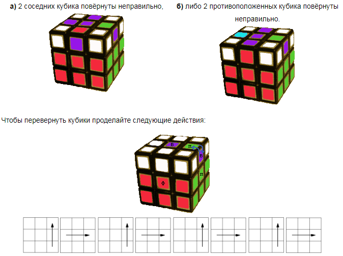 Як зібрати кубик Рубіка: найкраща схема 3х3 з картинками для початківців