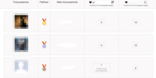 Автоматичне просування Instagram сервісом Zengram