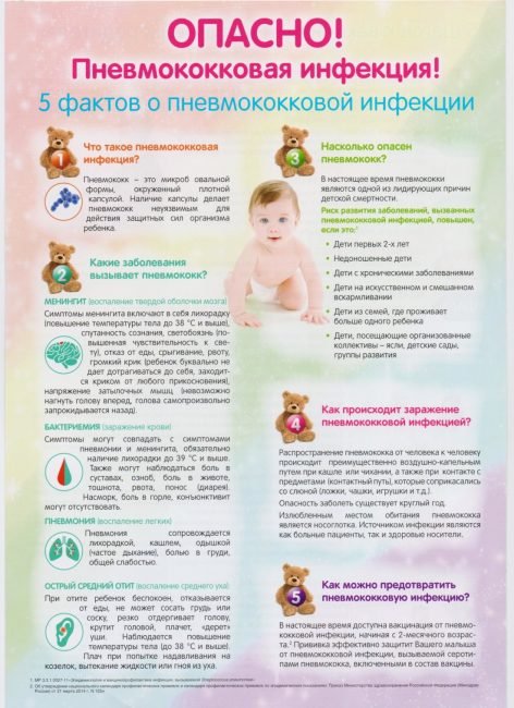 Пневмонія у дітей: симптоми, лікування пневмонії з кашлем, з температурою, без температури у дітей 1 го, 2 ух, 3 х років