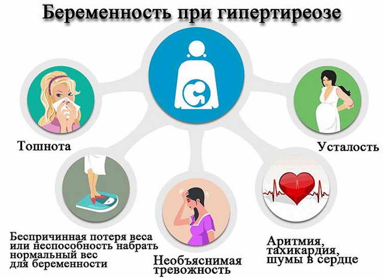 Гіпотиреоз при вагітності: ризики
