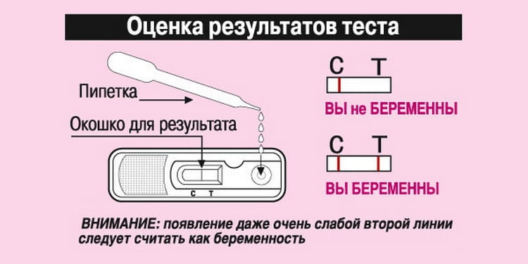 Какие тесты используют. Как пользоваться тестом для беременных. Как делать тест на беременность. Планшетный тест на беременность. Как правильно использовать тест на беременность.