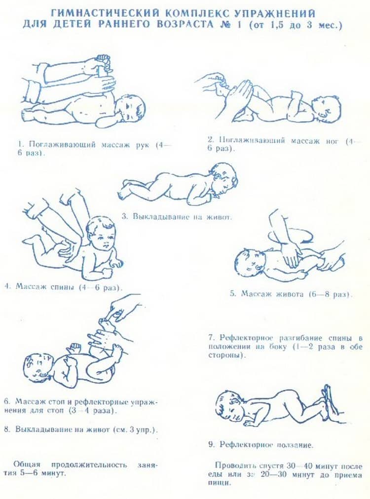 Гімнастика для немовлят з перших днів життя
