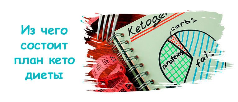 Кетогенна (КЕТО) дієта повне керівництво: дозволені продукти, меню, що не можна їсти