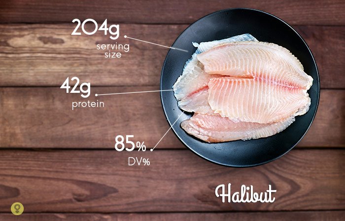 Продукти з високим вмістом білка: список з 48 продуктів з підвищеним вмістом протеїну
