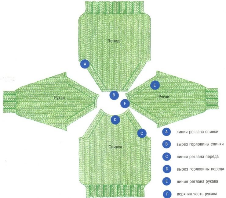 Вязані кофти для жінок: гачком, спицями, для літа + СХЕМИ з описом і 140 ФОТО