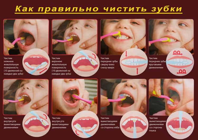 Як правильно чистити зуби дітям, навчити їх самих