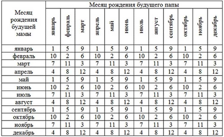 Японський календар для визначення статі дитини