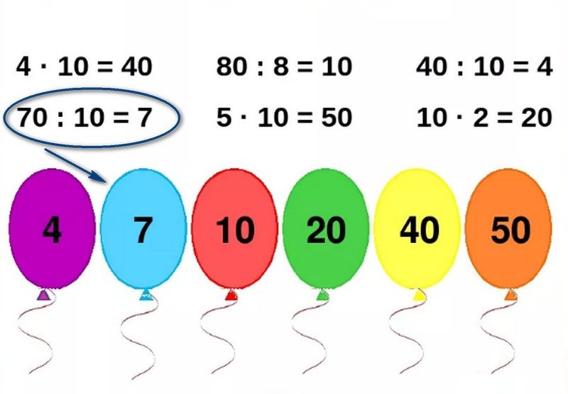 Ділення багатозначних чисел стовпчиком на двозначне, тризначне число в 3,4 класі: як пояснити дитині + ТОП 10 прикладів