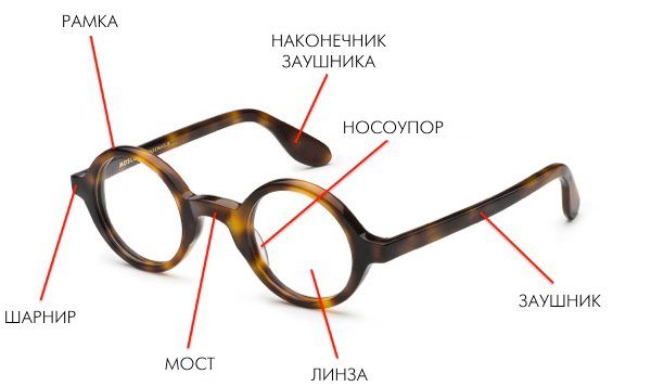 Як вибрати оправу для окулярів