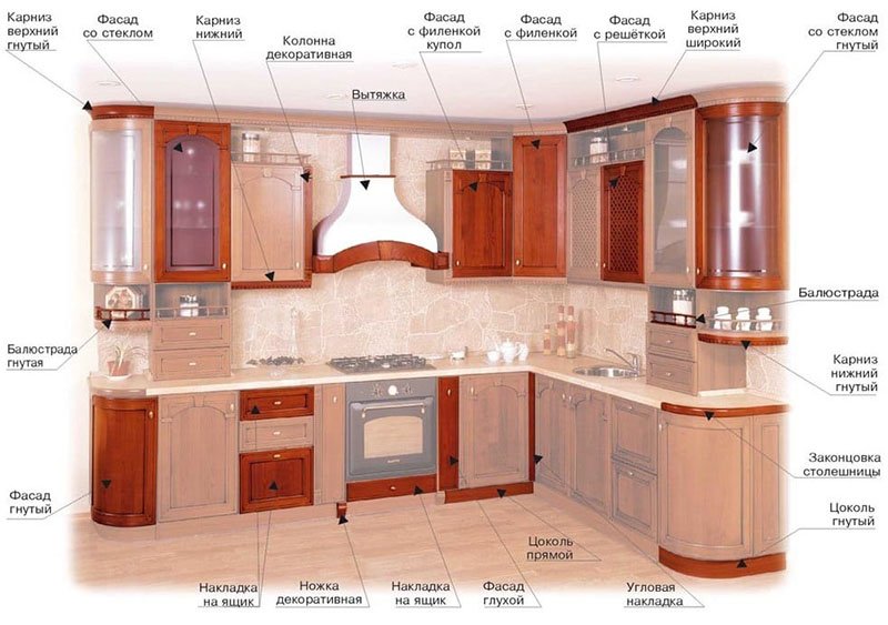 Кухонний гарнітур з чого складається, яким повинен бути, види, відео