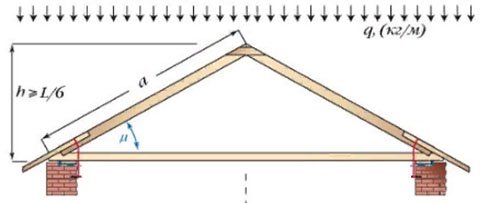 Кроквяна система двосхилим даху, конструкція, відео