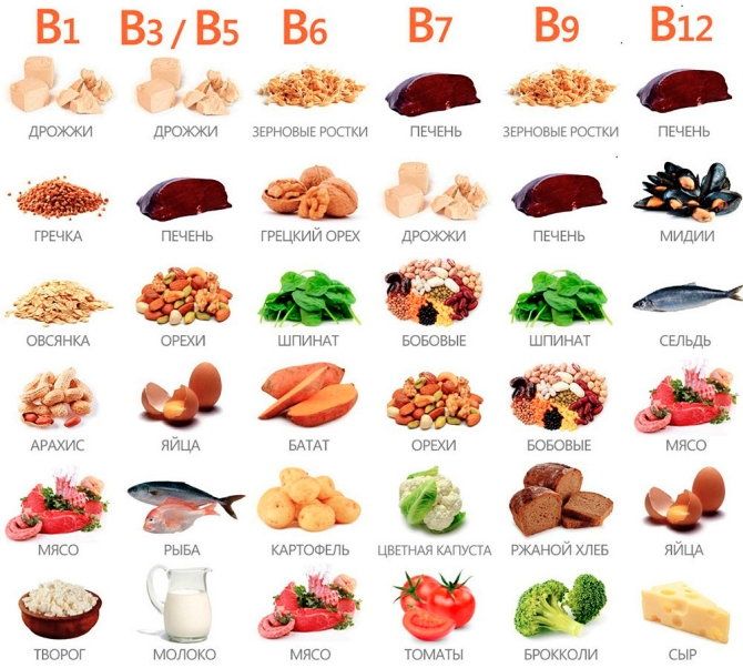 У яких продуктах міститься вітамін В?