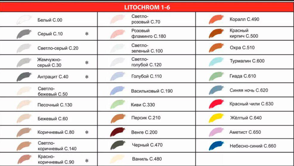 Затирка Літокол: колірна гамма, розрахунок клею для плитки Litokol