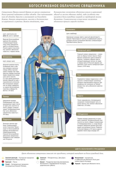 Одяг священика, облачення священика православної церкви, як називається високий головний убір митрополита, ряса, колір облачення священиків на свята таблиця