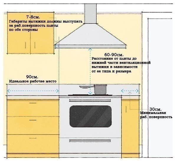 Установка кухонної витяжки над газовою плитою, кріплення, відео