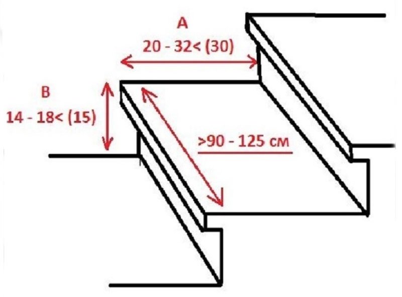 Металеві сходи особливості конструкцій, розрахунок